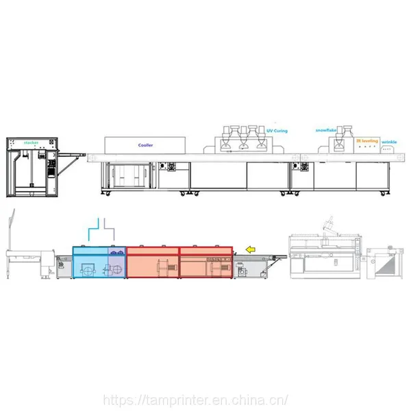 Ir&uv Combination Dryer for Automatic Printing Line photo-2