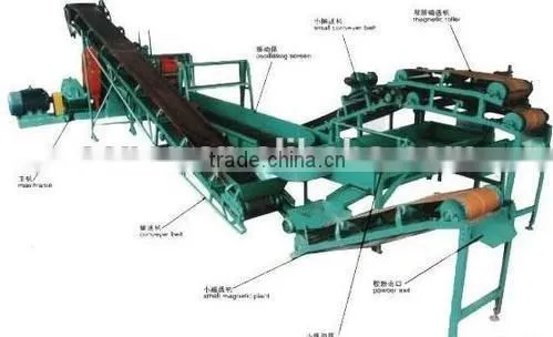 Tyre Recycling Machine/rubber Powder Production Line photo-5