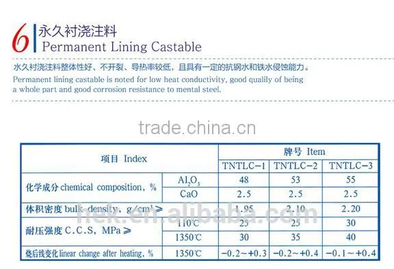 Tundish Coating / Permanent Lining Castable photo-4