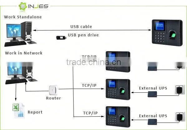 No Need Software USB Flash Driver Download Biometric Time Clock | Ebay photo-5