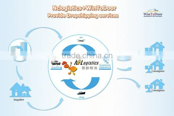 Door Delivery Service From China to Las Vegas USA photo-2