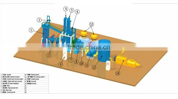2017 New Technology 100kw Wood Gasifier/ Biomass Gasification Power Generation photo-4