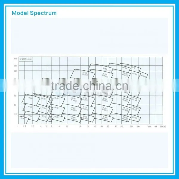 Volute Water Pump photo-4