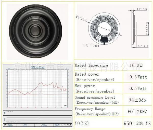 Top Sale 20mm Speaker Parts 16ohm 0.25w Micro Speakers for Earphone photo-5