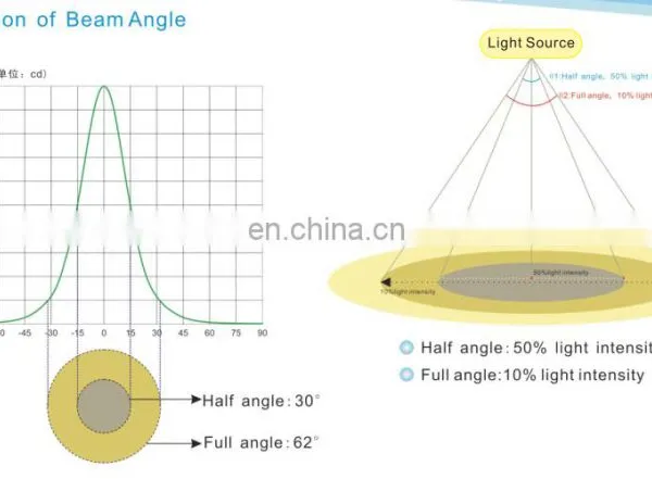 Custom Multiple Degrees Optional Bi Projector Led Lens Reflector Optical Led Lens photo-7