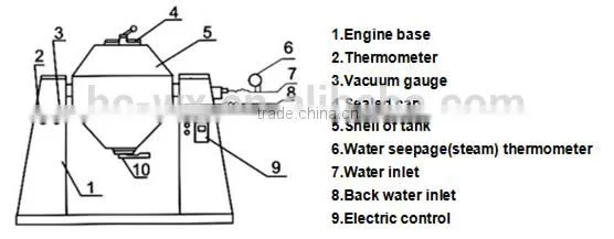 Supply High Efficient Double Cone Rotary Vacuum Dryer for Fruit or Vegetables photo-3