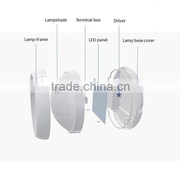 052005 Manufacturer Microwave Sensor Led Fixture Ceilling Light Ip65 Waterproof photo-5