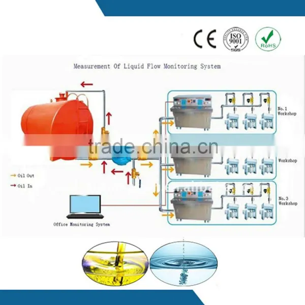 KD-F automatic patented liquid infusion pump machine