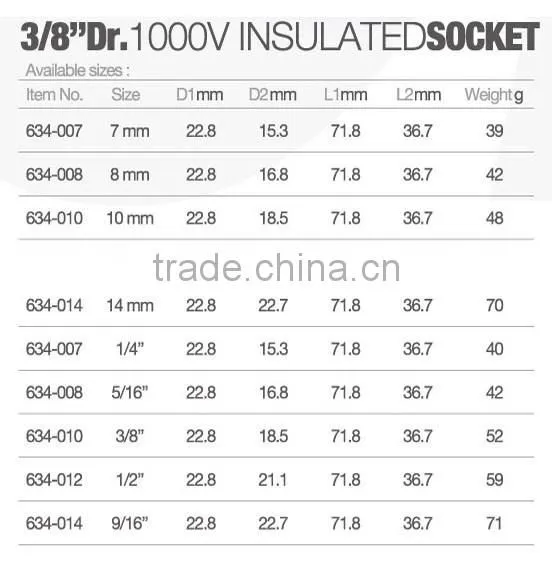 1/2" Dr. 1000V Insulated Socket+3/8" Dr. 1000V Insulated Socket photo-6