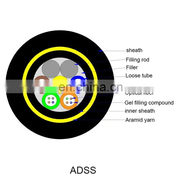 ADSS All Dielectric Double Jacket 12 24 48core ADSS Fiber Optical Cable With 200m 250m Span photo-4