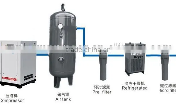 75KW 100HP Belt Drive Stationary Screw Compressor LSB-100A/W Air Compressor photo-2