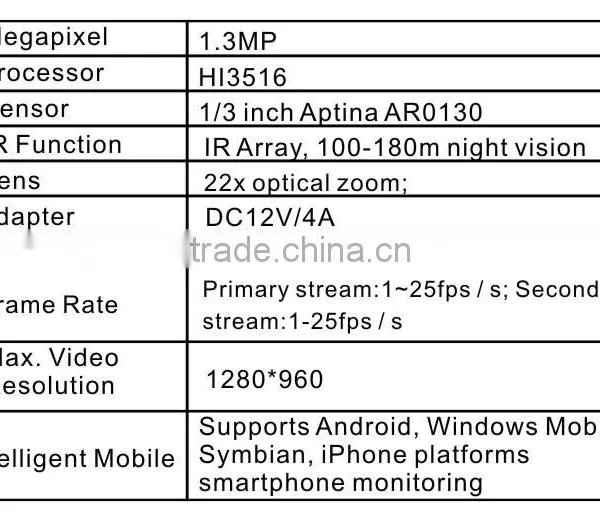 1.3mp 960p 22x ir Ptz Speed Dome ip Speed Dome Camera With High Quality photo-4