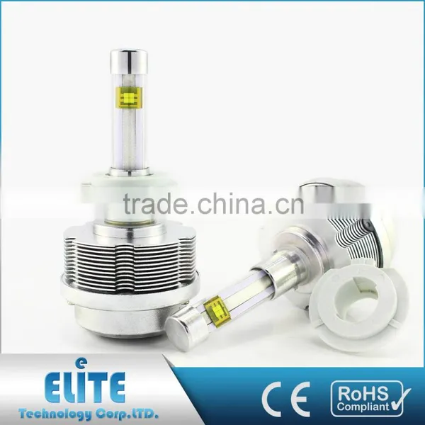 Highest Quality High Intensity Ce Rohs Certified Auto Led Lamps photo-2