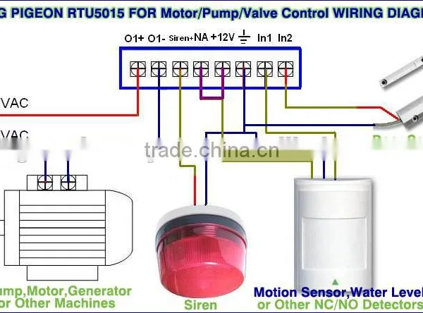 Gsm Gate Opener Rtu5015 Original Manufacturer of Garage Door photo-5