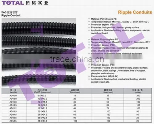 Flexible Conduit, Ripple Conduit