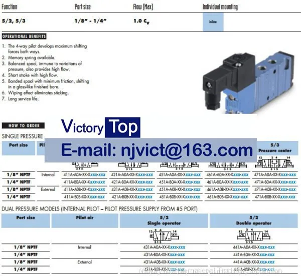 MAC 411A-BOA-DM-DDAJ-1JM Solenoid Valve 4-way Valves photo-3