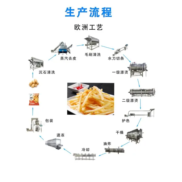 Frozen French Fries Production Line