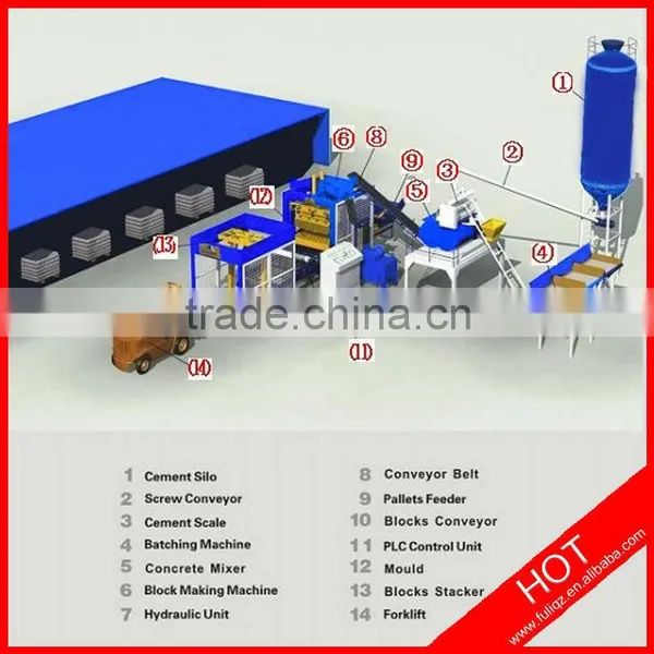 QT6-15 Automatic Cement Block Making Equipment photo-6