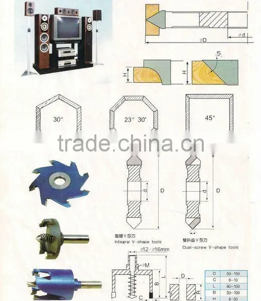 Hole Saw Bits