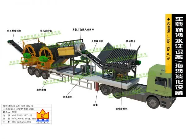 Mobile Sand Washing Machine on Vehicle photo-4