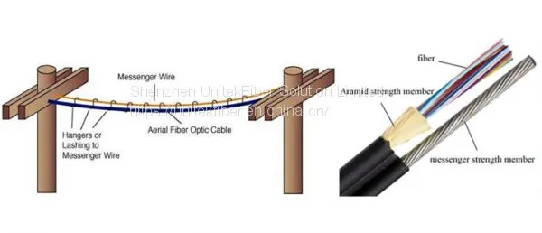 Aerial Fiber Optic Cable
