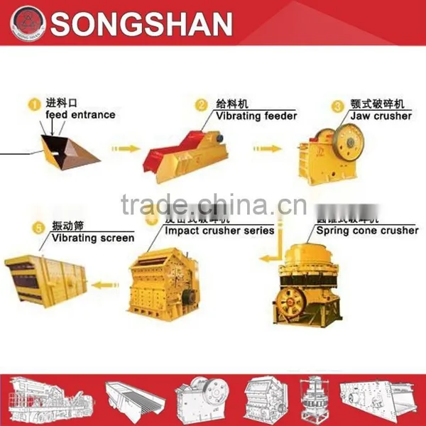 Stone Production Line Manufacturer photo-5
