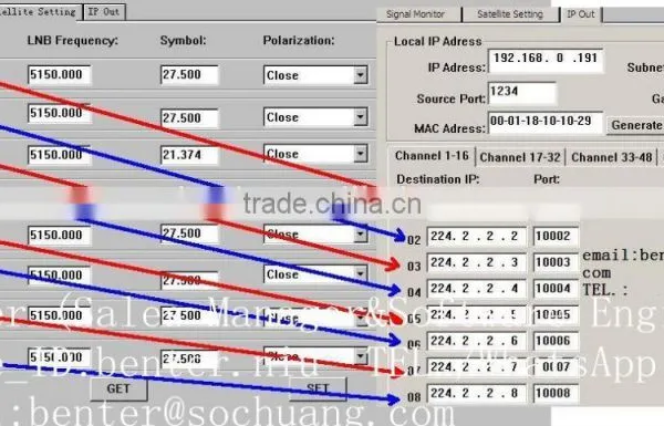 Dvb-s2 to ip Mpts Headend(DisEqc/22KHz,8*DVB-S2 In,IP/UDP(8 MPTS Multicast) Gigabit Out) photo-3