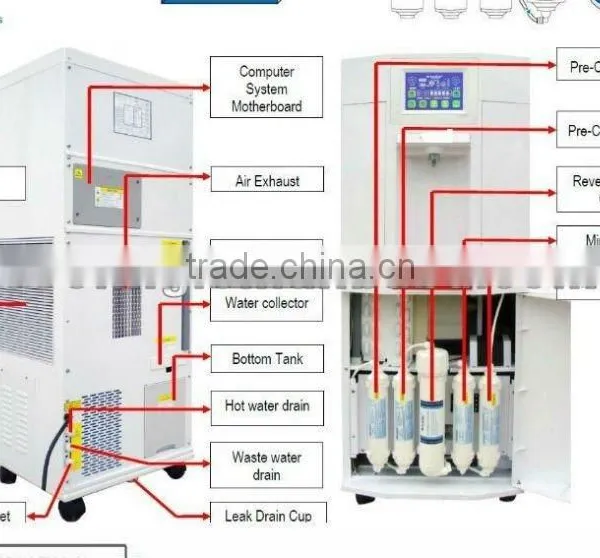 Touch Screen CE High Quality Atmospheric Water Generator AWG HR-90HK photo-4
