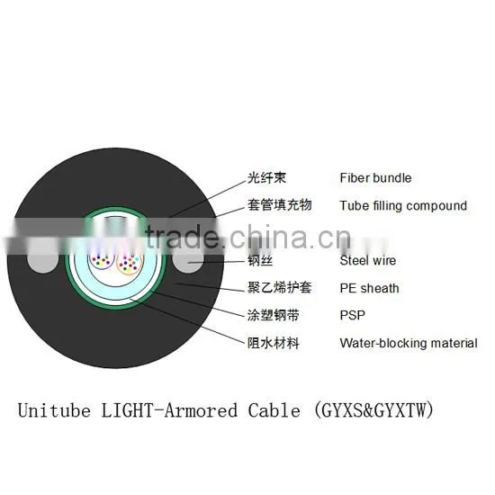 Unitube Armored Cable (GYXS/GYXTW) photo-2