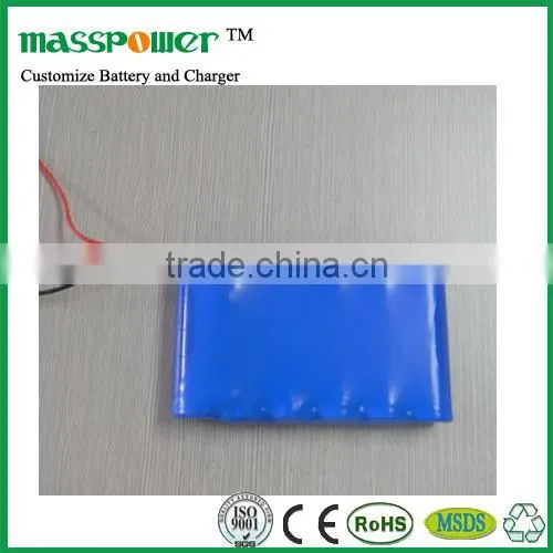 Safe New Lithium Ion Batteries