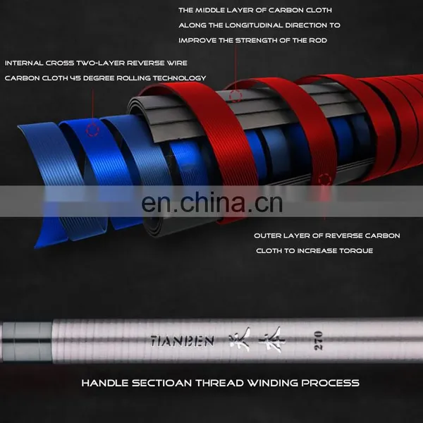 HIBT Competition Lightweight and Rigid Carbon Fiber Telescopic Fishing Rods photo-4