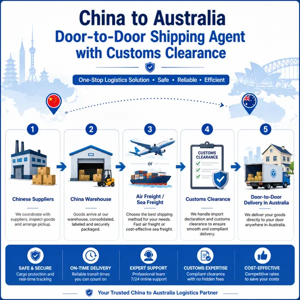 China to Australia Door-to-Door Shipping Agent With Customs Clearance photo-5