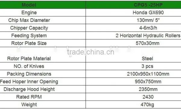 CE Honda Engine Wood Chipper Shredder/wood Chipper Machine/pto Wood Chipper Quality Choice photo-6