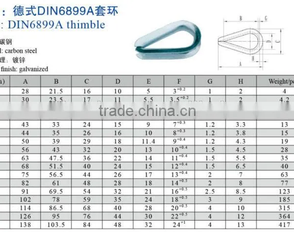 Metal Cable Thimble, Cable Rope Sleeve Thimble photo-2