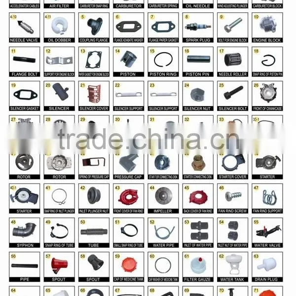 Coil for SOLO Port 423 Sprayer High Quality Spare Parts photo-2