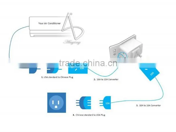 2017 New Product Smart Power Socket/ Air Conditioner Partner/ Inverter Control Air Conditioner Controller photo-6
