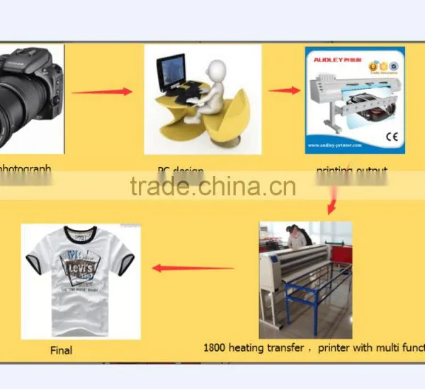 Large Format Roller Dye Sublimation Heat Transfer Machine ADL-1800 photo-4