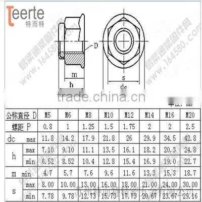 Locknut China Screw Manufacturer photo-5