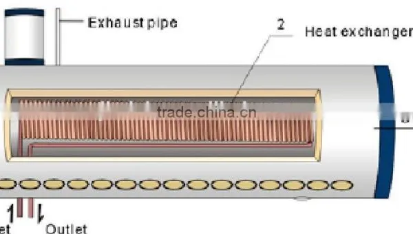 Copper Coil Solar Water Heater photo-3