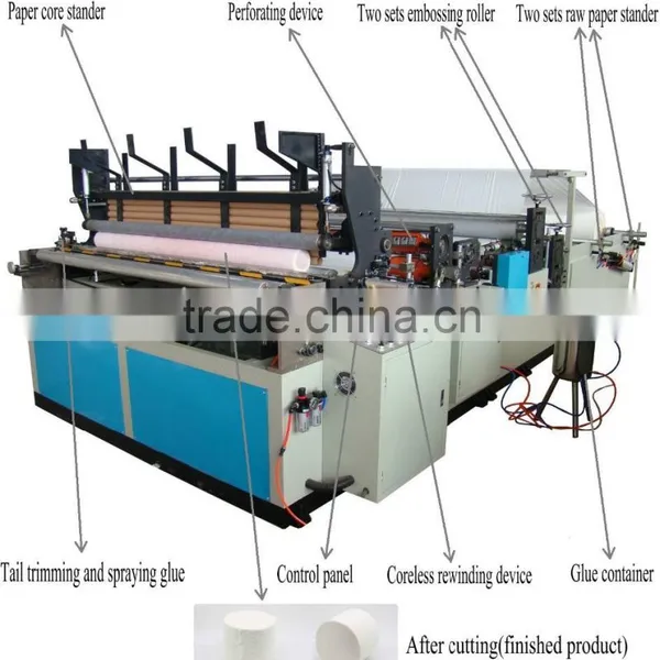 XY-TQ-B Full Automatic Both Core and Coreless Toilet Paper Roll Making Machine photo-2