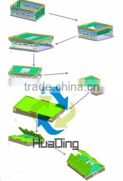 Durable Plastic Inject Foldable Crate Molding Manufacturer photo-3