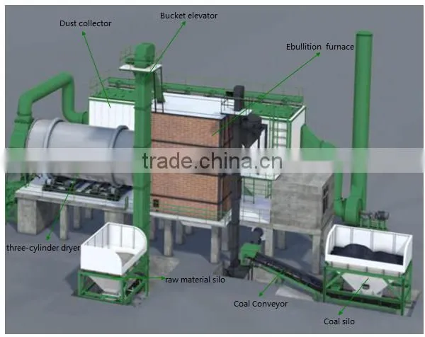 Silica Sand Drying Machine, Turnkey Service, Free Installation &operation Training photo-4