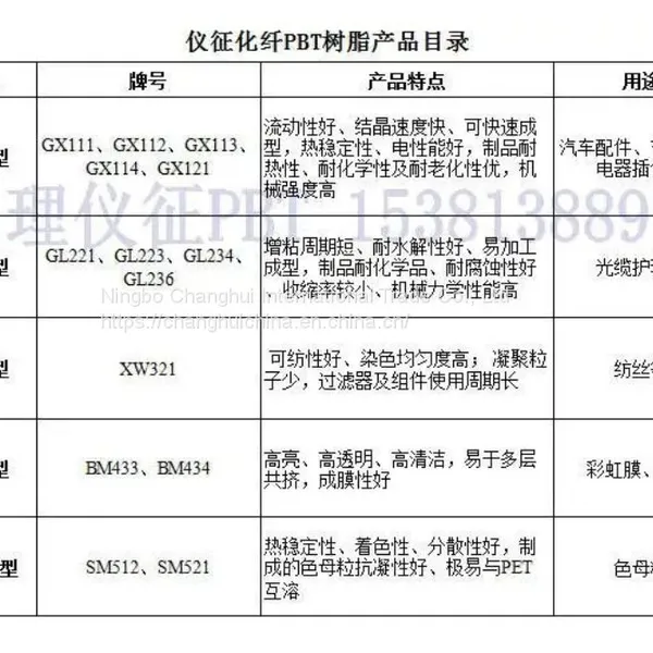 Sinopec PBT GX111A Polybutylene Terephthalate PBT Resin photo-4