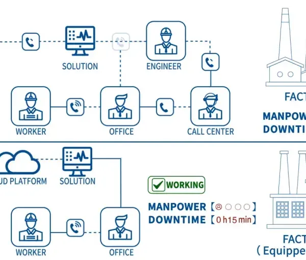 Acrel IOT EMS Cloud Platform Realize the Deep Integration of the Internet and Energy Production Transmision Storage Consumption photo-4
