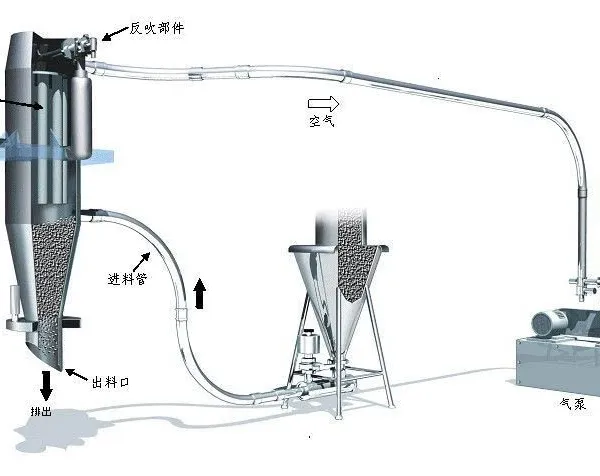 Electric Phoxinus Phoxinus Subsp. Phoxinus Utetheisa Kong Feeding Machine photo-2