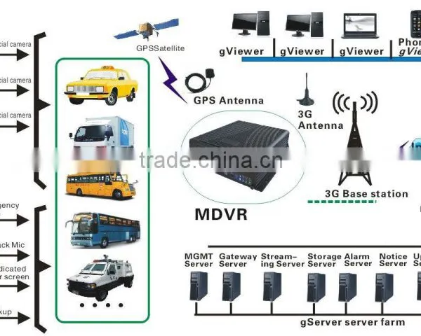 Richmor Vehicle CCTV Surveillance/32GB Micro SD Memory Card Real Time Recording 8ch.Mobile DVR Supplier photo-2