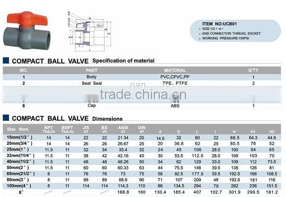 High Quality 110mm Ball Valve photo-2