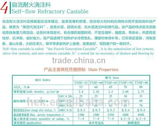 Micro-expansion Castable/Clay Bonded Refractory Castable/Low-cement Castable/Self-flow Refractory Castable/Lightweight Castable photo-4