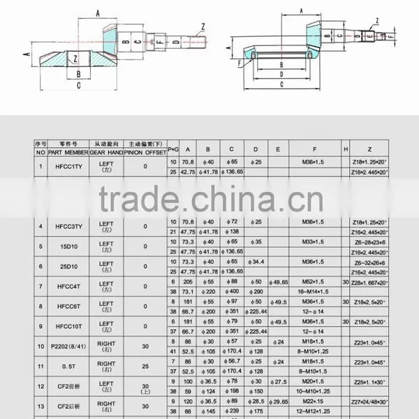 Shangchi High Quality HELI FORKLIFT BEVEL GEAR photo-2