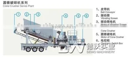 Sand Making Crusher, Mobile Cone Crusher, Mobile Crusher by China Supplier photo-3